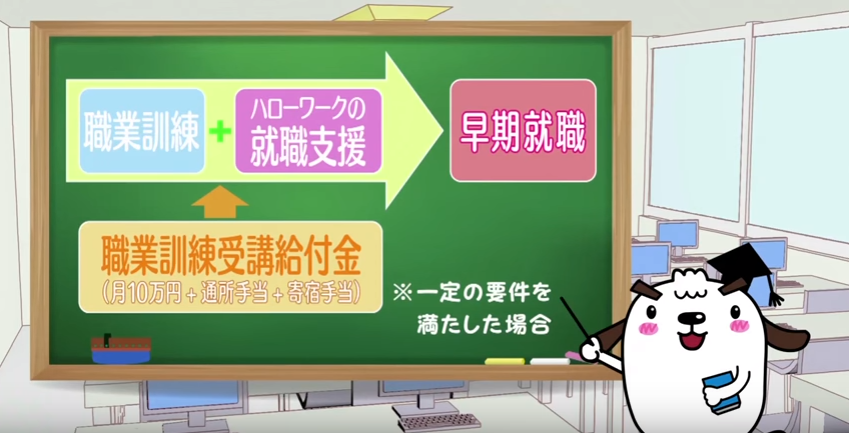 厚生労働省HP「圓楽とシロのハロートレーニング」(動画)より