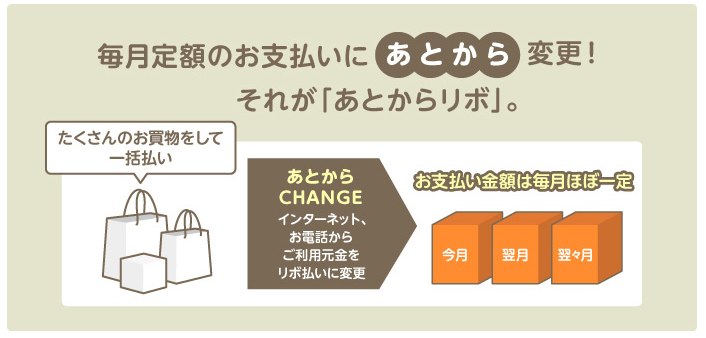 ※三井住友カード公式サイトより