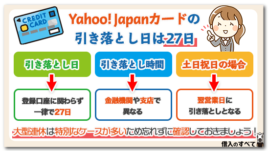 Yahoo!Japanカードの引き落とし日は27日
