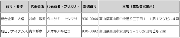 登録貸金業者情報検索入力ページで富山県と入力した結果
