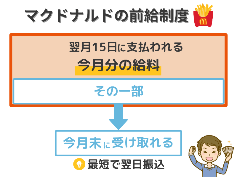 McDonald's-Advancesalary-system