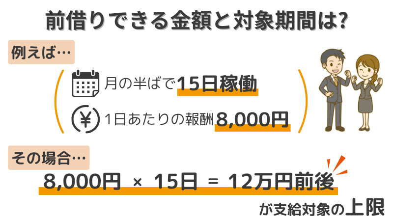 働いた日数と日給から前借りできる金額を算出した例