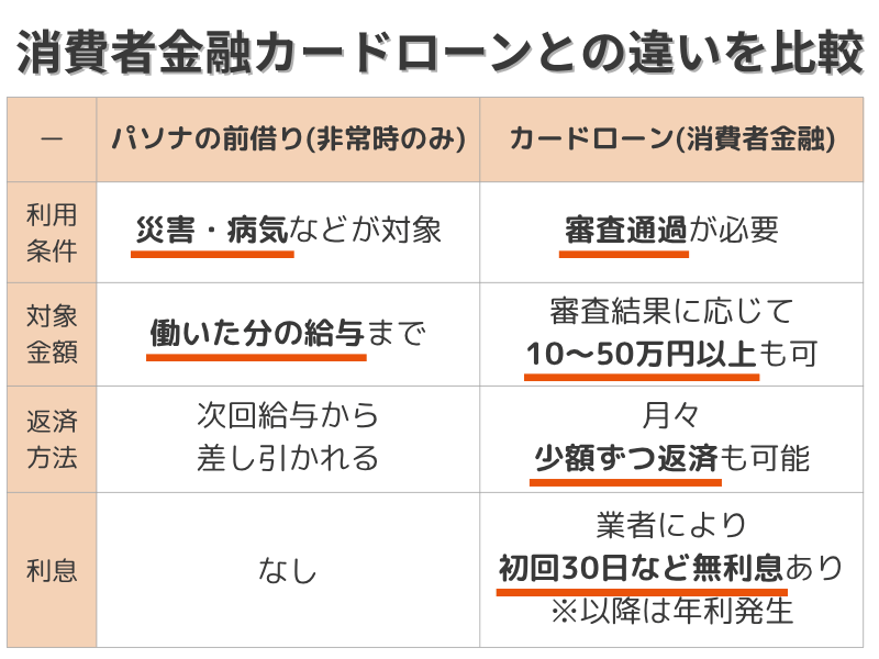 パソナの非常時前借りとカードローンの違いを比較した表
