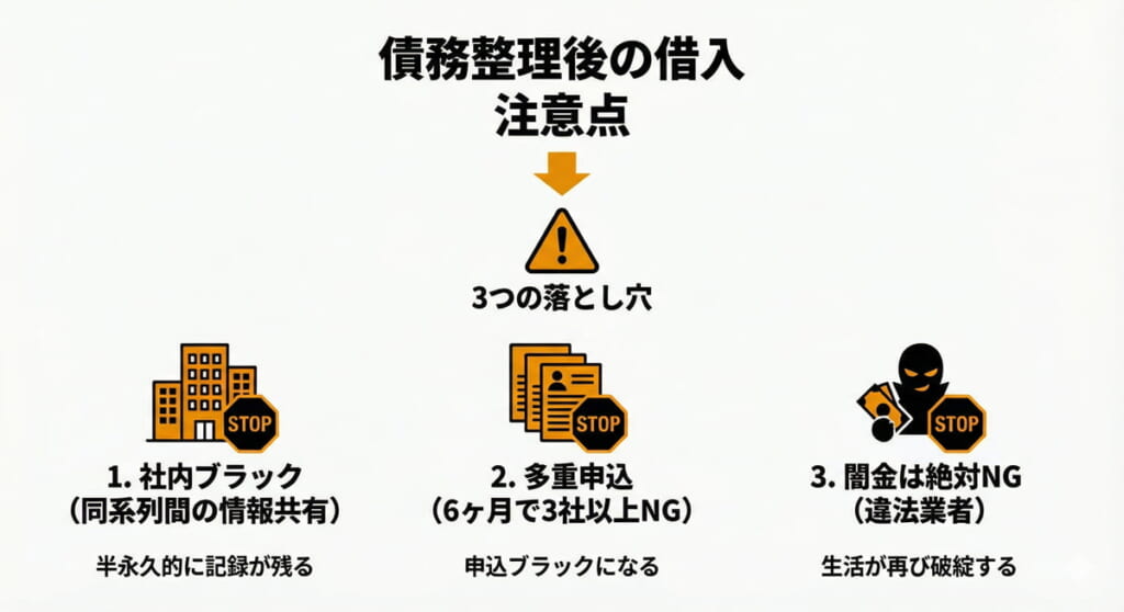 債務整理後の借入に関する注意点と3つの落とし穴（社内ブラック、多重申込、闇金）を解説した図解