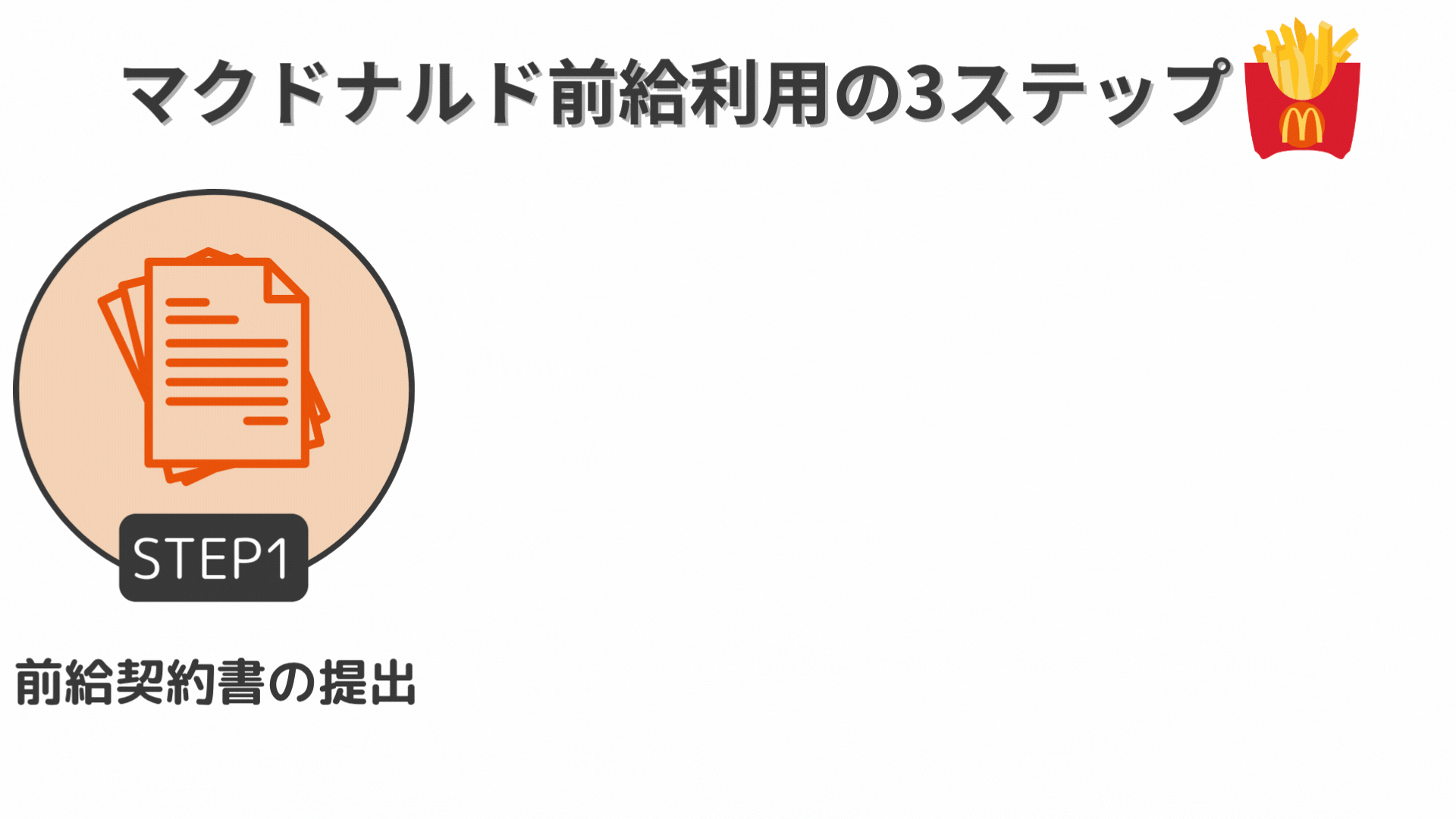 マクドナルド前給のやり方・流れ-3STEP