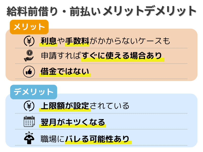 給料-前借り-前払い-メリット-デメリット
