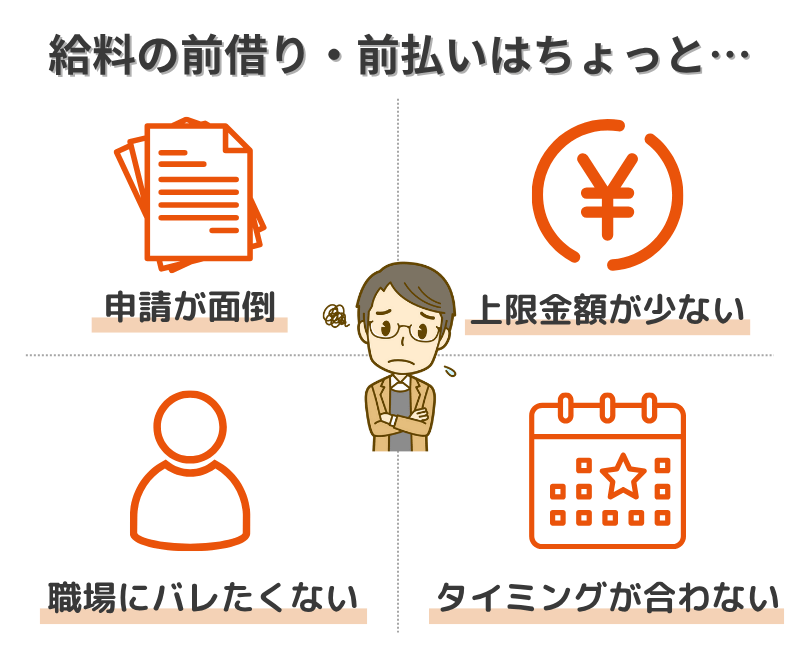 給料-前借り-前払い