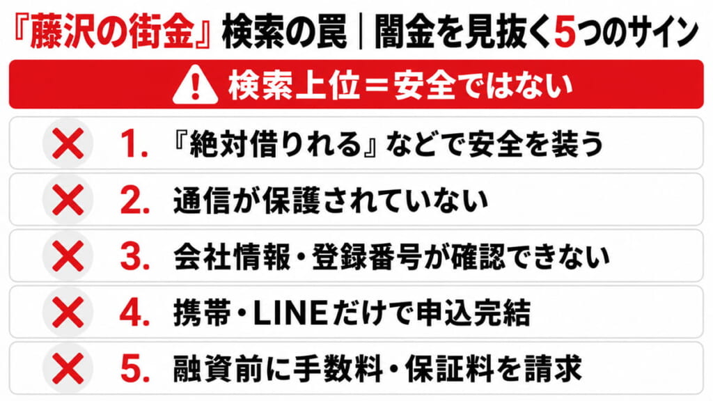 藤沢の街金検索で上位に出る闇金を見抜く5つのサインのチェックリスト