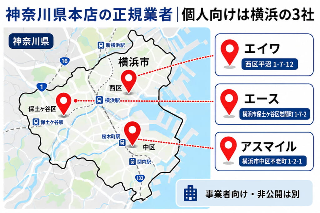 神奈川県本店で個人向けローンを提供する横浜の正規業者3社(エイワ・エース・アスマイル)を示す地図図解