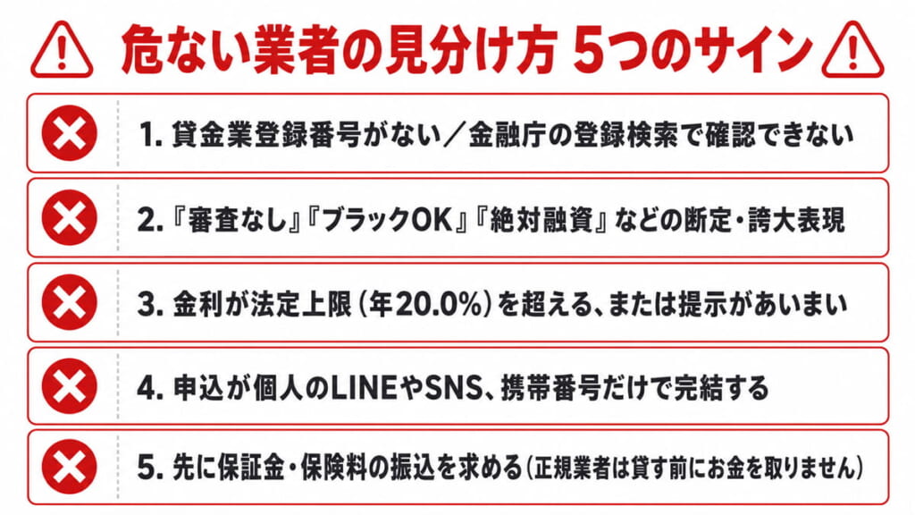 川崎で危ない闇金・ソフト闇金を見分ける5つのサインのチェックリスト図