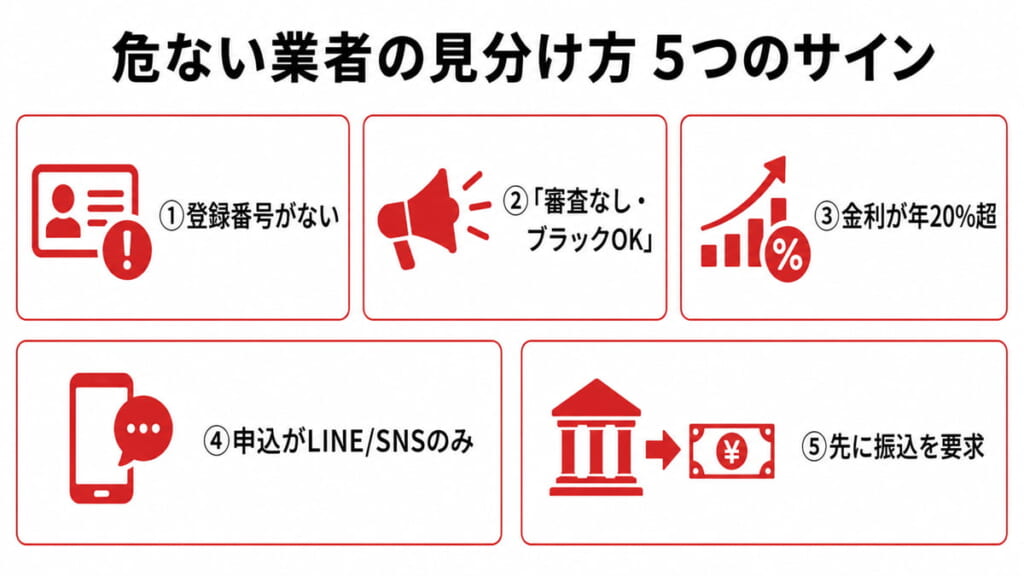 神奈川で危ない闇金・ソフト闇金を見分ける(①登録番号の有無、②審査なし・ブラックOK、③金利が年20.0%以上、④申込がLINE/SNSのみ、⑤先に振込を要求)