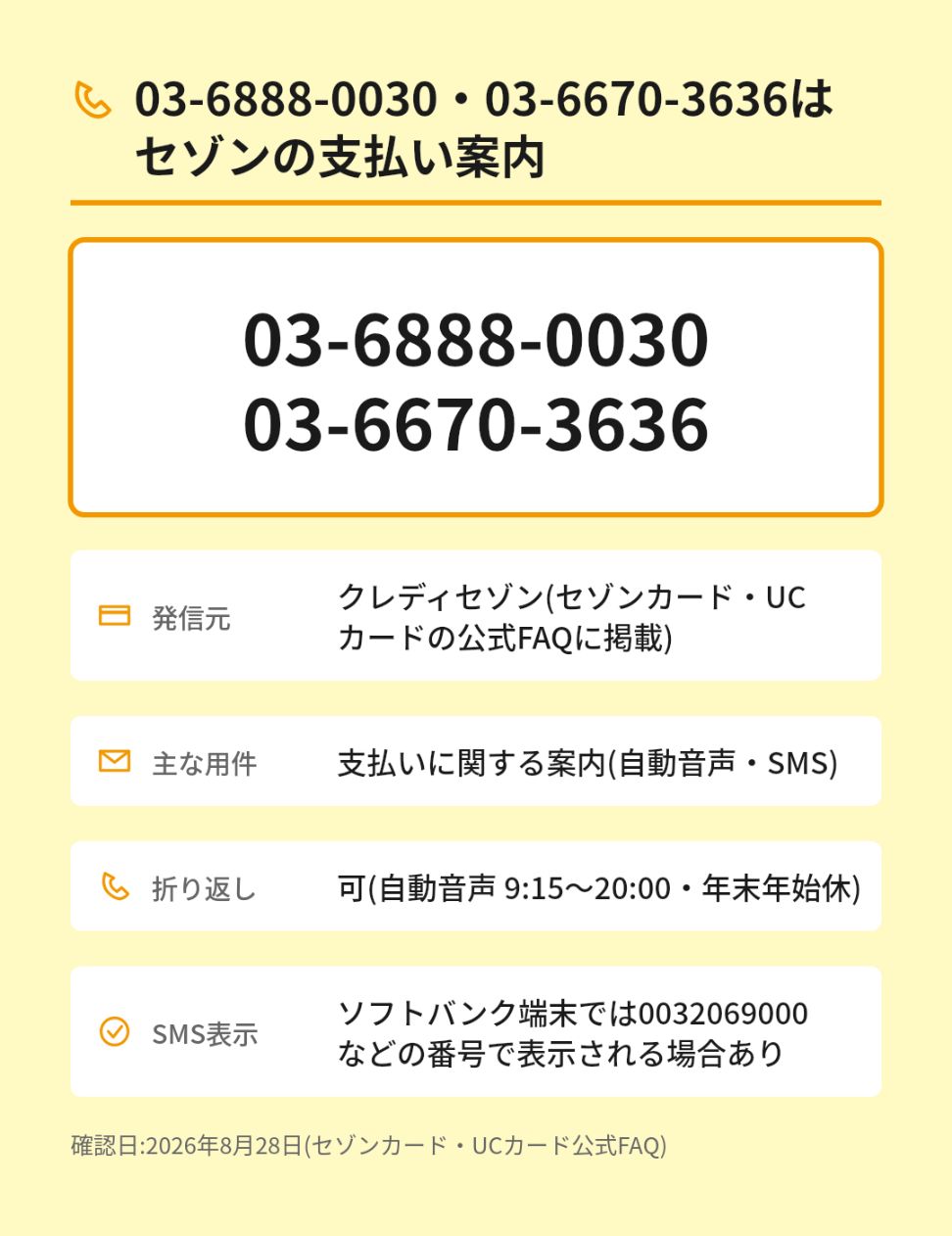 電話番号03-6888-0030と03-6670-3636の情報をまとめた図。発信元はクレディセゾンで、セゾンカードとUCカードの公式FAQに掲載されている。主な用件は支払いに関する案内で、自動音声とSMSで行われる。折り返しは自動音声サービスで9時15分から20時00分まで可能、年末年始は休み。ソフトバンク端末ではSMSの送信元が0032069000などの番号で表示される場合がある